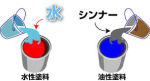 塗料 (2)