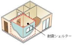 耐震シェルター